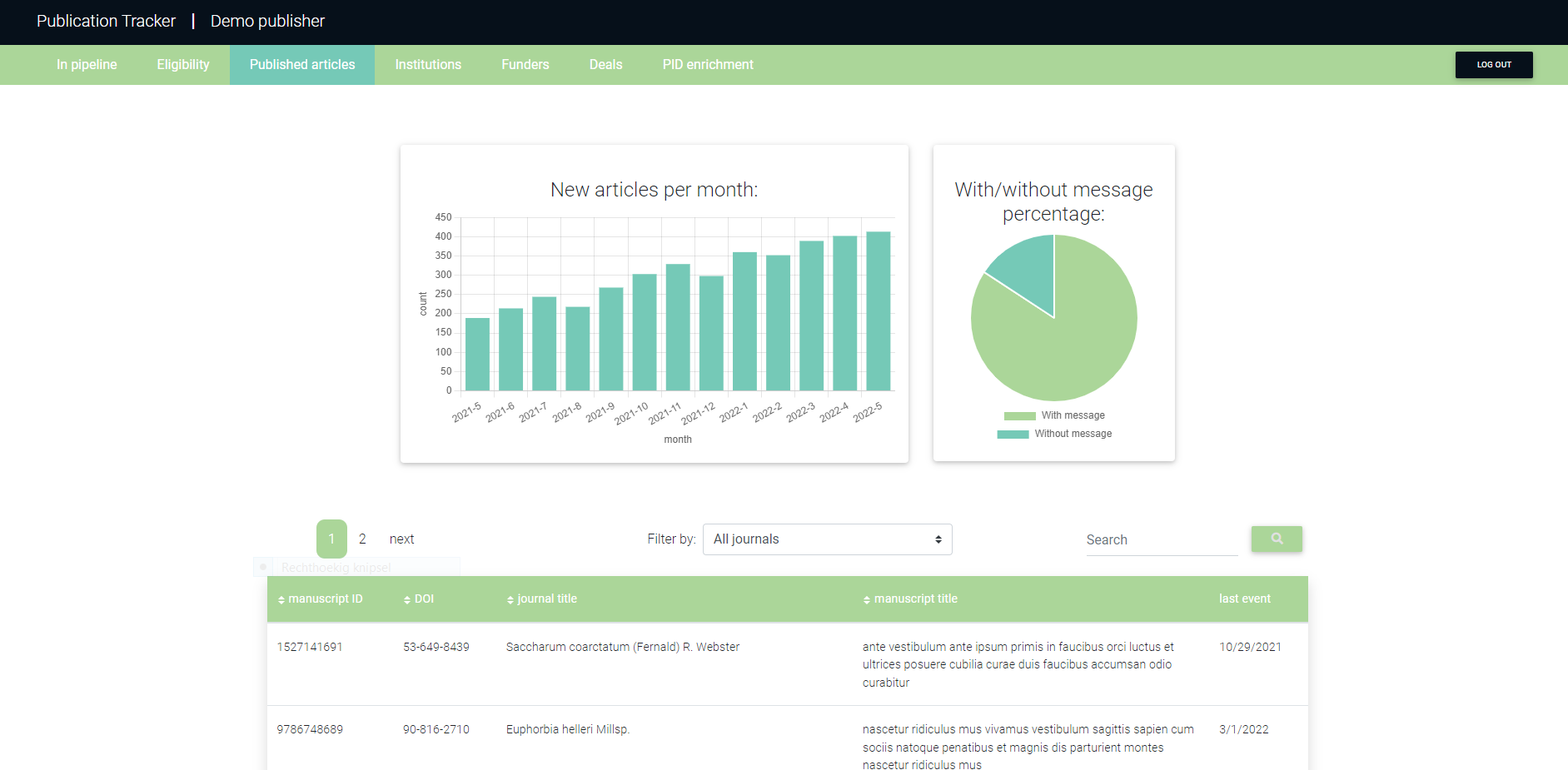 Publication Tracker